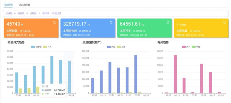 天猫代运营：电商运营趋势解读