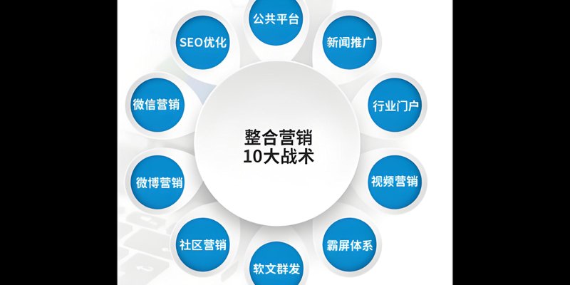 电商行业正蓬勃：苏州代运营服务商助力企业破局