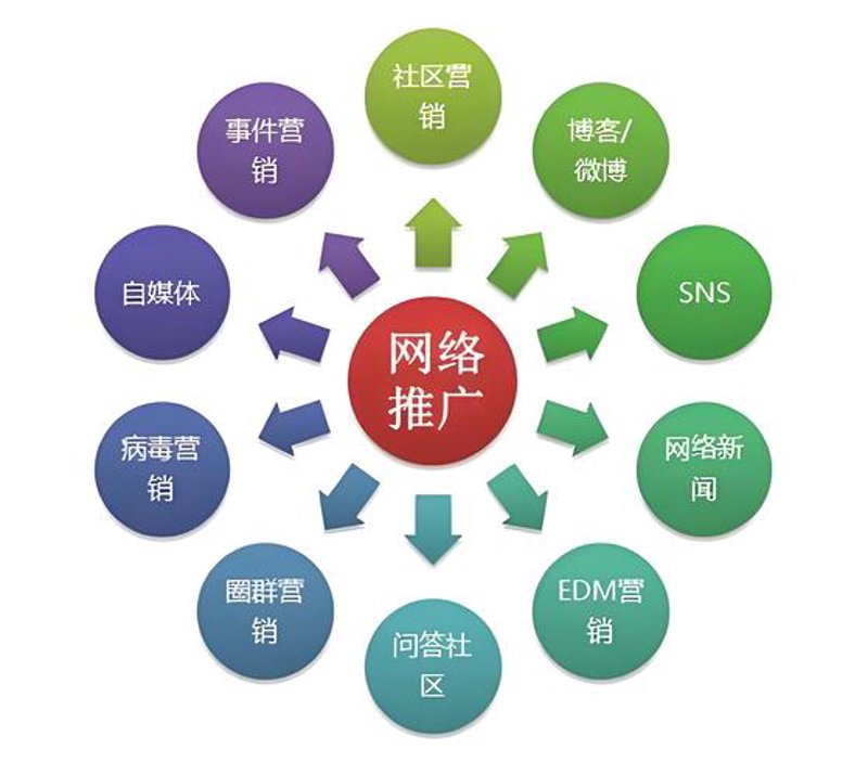 电商代运营：避开哪些误区更有效？