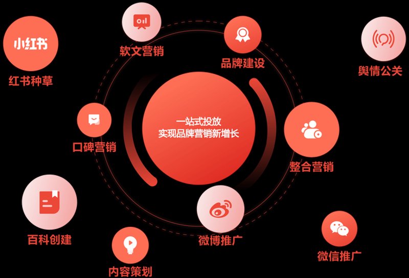 线上品牌推广