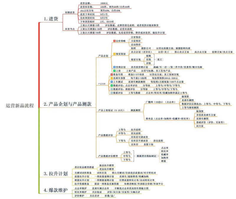 网店托管：避开陷阱，选择专业路径