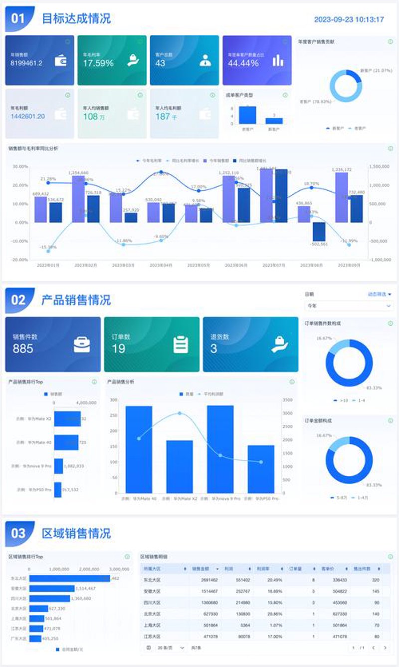 淘宝运营：如何精准定位产品，打造爆款